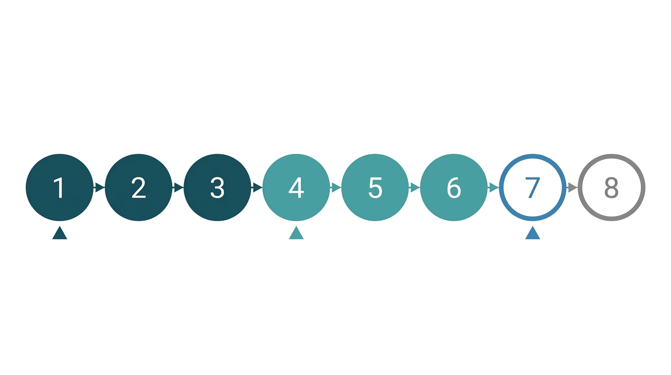 Eight-step GxP validation lifecycle: URS VP/RA DQ in teal, IQ OQ PQ continuing, VSR and Continuous Verification outlined.